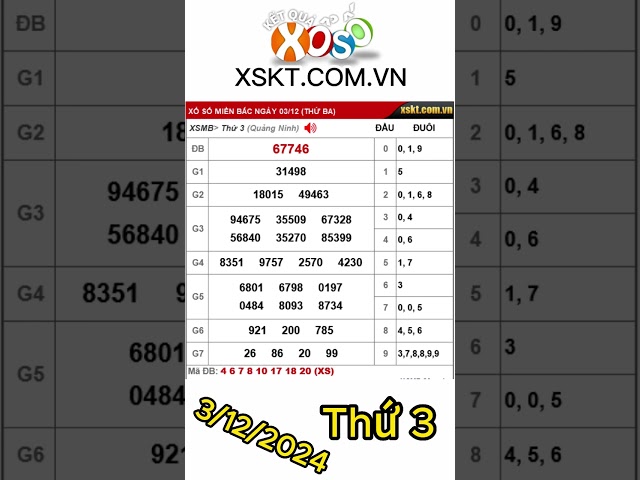 Kết quả xổ số Miền Bắc ngày 3/12/2024 #xsmb #kqxsmb #xosomienbac #ketquaxsmb #xosohomnay #xskt