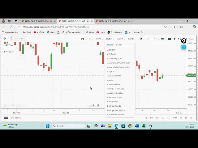 Live Training  in Stock Market by Vireshwar Sir on 24 Jan 2025