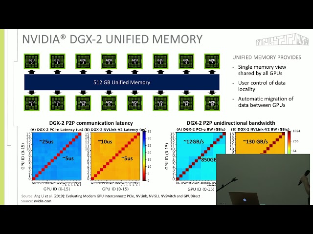 Cycles High Performance Blending - Milan Jaros