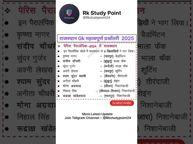 राजस्थान के प्रमुख पैरा ओलम्पिक खिलाड़ी 2024 | पैरा ओलम्पिक खिलाड़ी #reet #shorts #ytshorts #gk