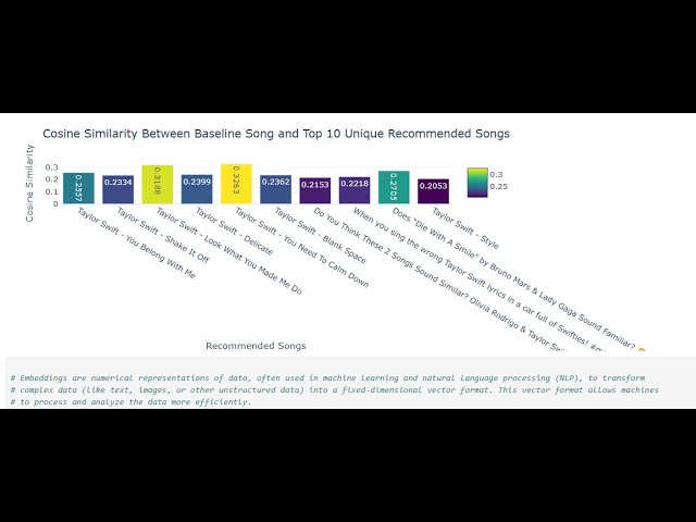 Fetch YouTube Video Lyrics Then Interpret and Make Recommendations for Similar Videos Using Python