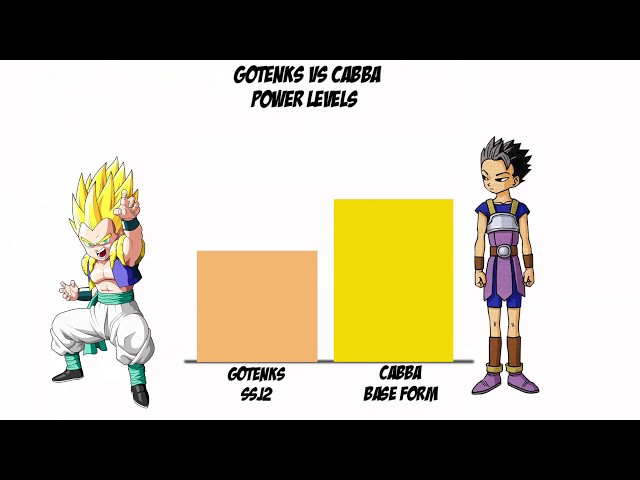 Gotenks vs Cabba - POWER LEVELS | Gotenks VS. Cabba All Forms and Transformations (DBZ/DBS)