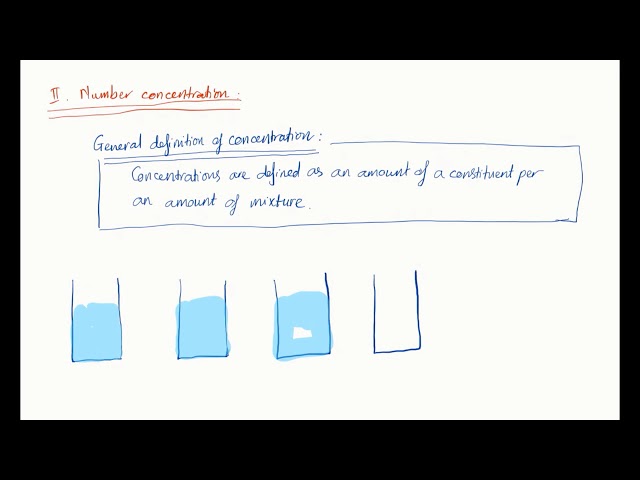 Solution definition | Solutions & Acidity | meriSTEM