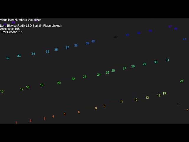 Sorts - Numbers