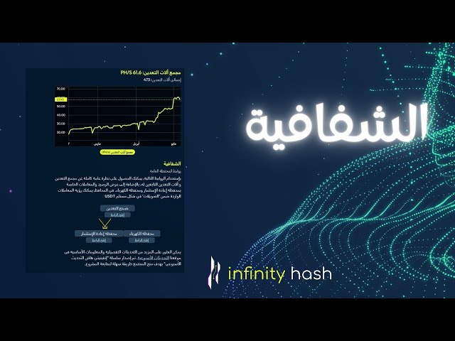 شرح كيفيةايجاد تقارير الشفافية