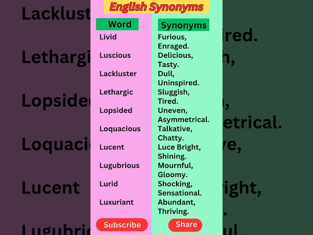 📚 Learn English Words & Their Synonyms | Improve Your Vocabulary with Meaning  #synonyms #english