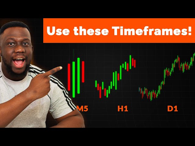 THE BEST TIME FRAME FOR FOREX TRADING [ REVEALED]