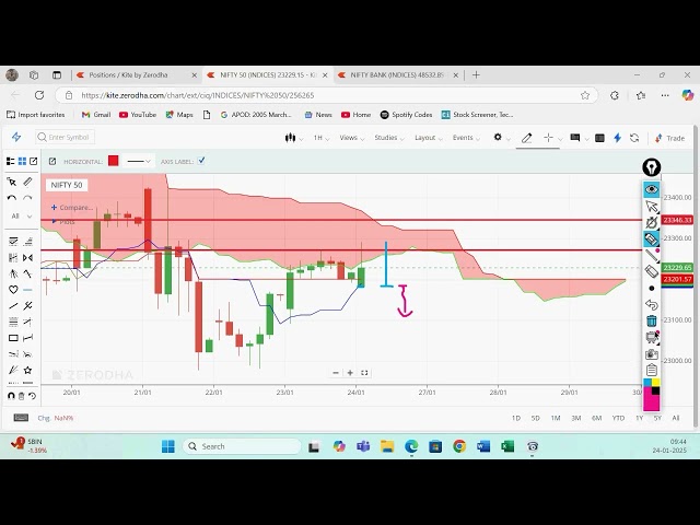 Live Training  in Stock Market by Vireshwar Sir on 24 Jan 2025