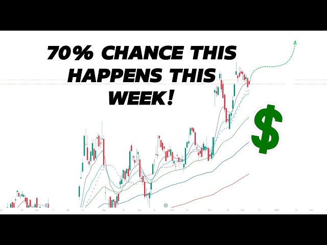 MY TRADING PLAN FOR THIS WEEK  *SPY, QQQ, IWM, NVDA*