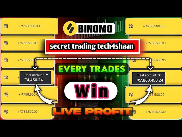 Binomo App, Binomo Trading Strategy, Binomo Trading Course