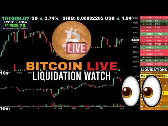 🔴 Bitcoin LIVE Chart & Liquidation Watch