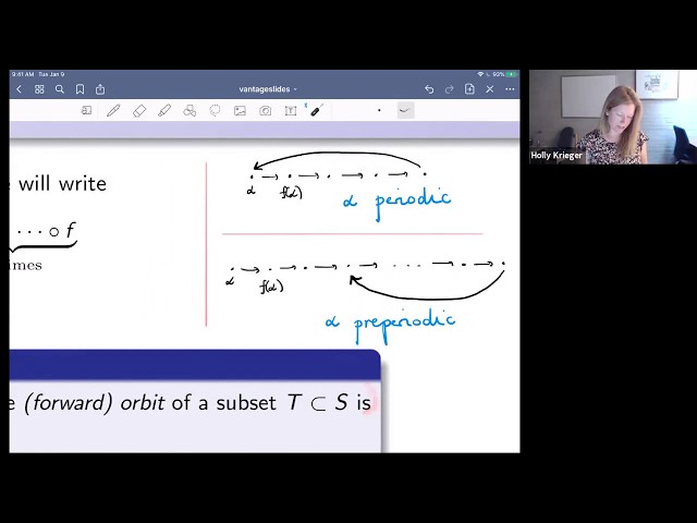 Holly Krieger, Equidistribution and unlikely intersections in arithmetic dynamics