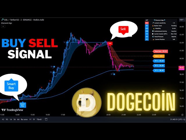 🔴Live Dogecoin 5 Minute Buy And Sell Signals -Trading Signals-Scalping Strategy- Diamond Algo-