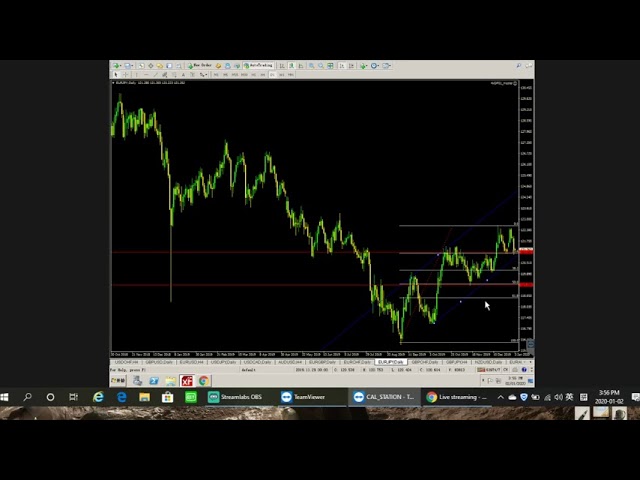 Forex  Market Daily Analysis No.1