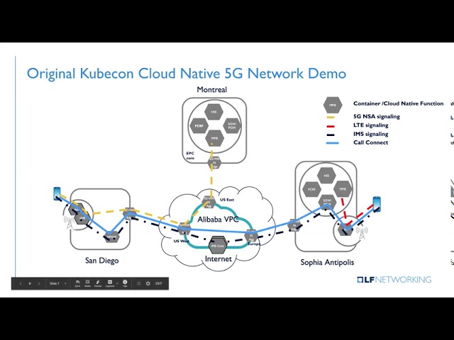 LFN Webinar: Integrating ONAP with a 5G Cloud Native Network