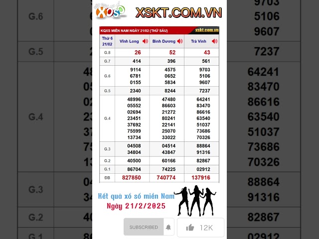 Kết quả xổ số miền Nam ngày 21/2/2025 Bình Dương, Trà Vinh, Vĩnh Long #xsmn #xsbd #xstv #xsvl #kqxs