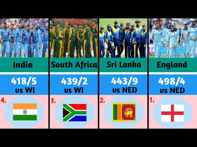 Top 30 Highest ODI Total Runs In Cricket History | Cricket Data Comparison