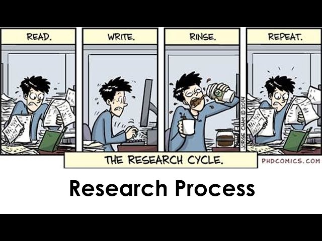 01. Research Process I