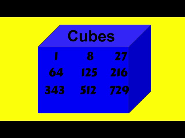 Easy Skip Counting: Learn To Skip Count Cubed Numbers With This Simple Song!