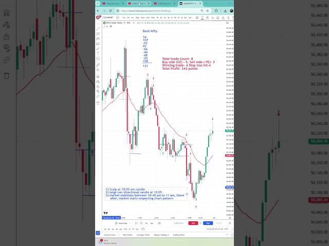 7th Feb | bank nifty analysis | bank nifty me trading kaise kare | intraday trading profit today