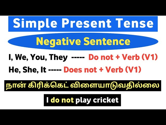 Simple Present Tense Negative sentence |How to convert a Positive to Negative Sentence| Negative