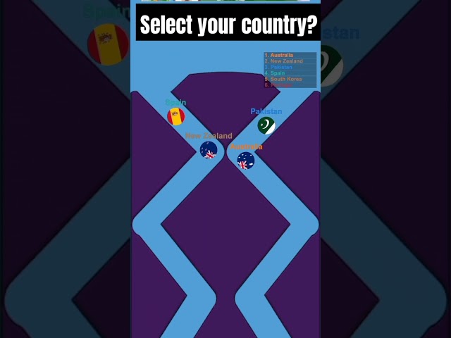 marble race🤔|slect your country and comment🤓||#shorts#viral#trending#marblerace#gam#rajabutt