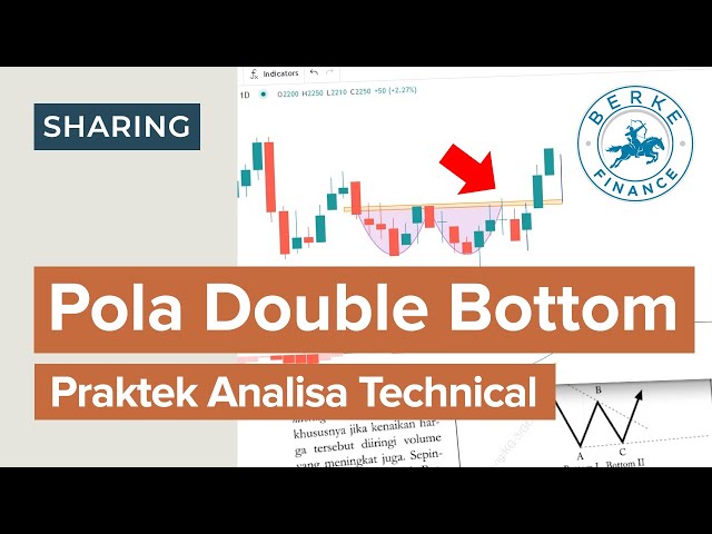 Pola Double Bottom (Praktek Analisa Teknikal Saham)