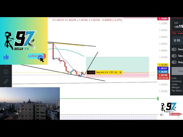 Dellyfx97 Bitcoin vs USDollar, Gold vs US$  #music #sidhumoosewala_remix_song