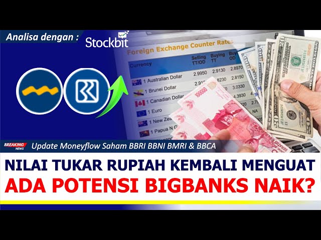 Bahas Peluang Saham BBRI BBNI BMRI & BBCA Rebound. Analisa Menggunakan Chart Aplikasi Stockbit