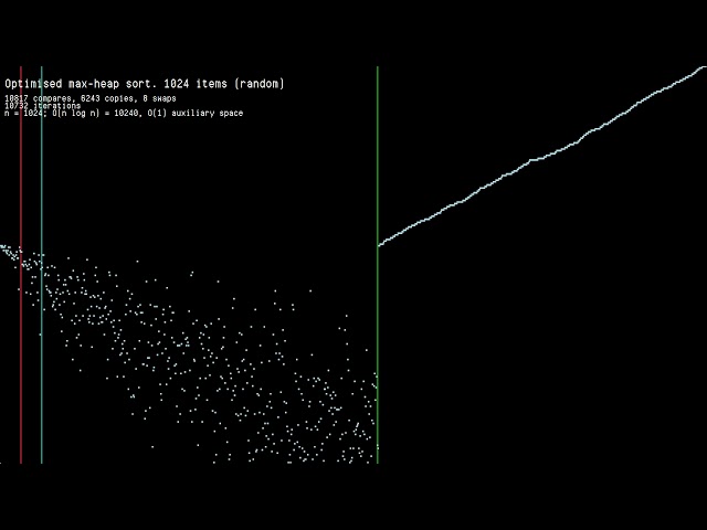 Access optimised heap sort