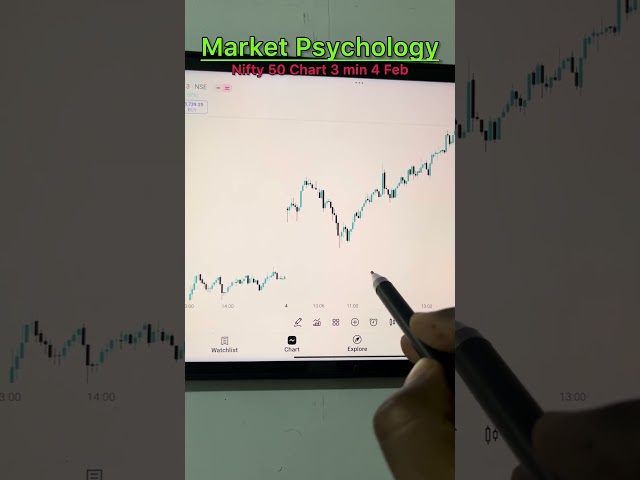 Learn trading psychology