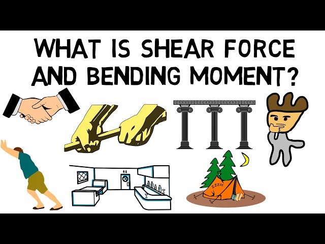 What is Shear force and Bending Moment?