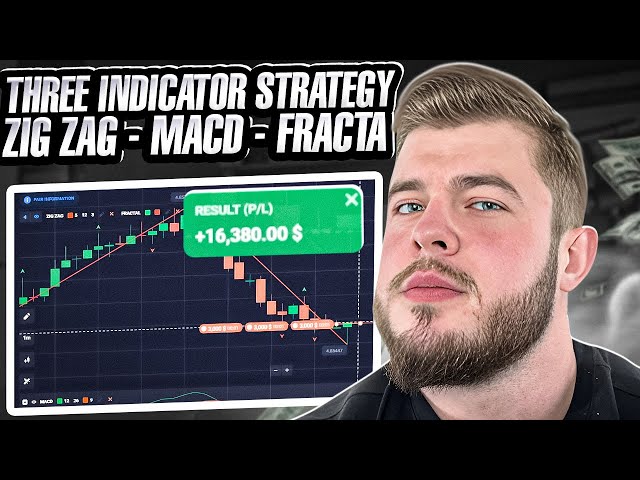 ⚫️ COOL THREE INDICATOR STRATEGY ⚫️ ZIG ZAG, MACD, FRACTAL Indicators | Live Trading