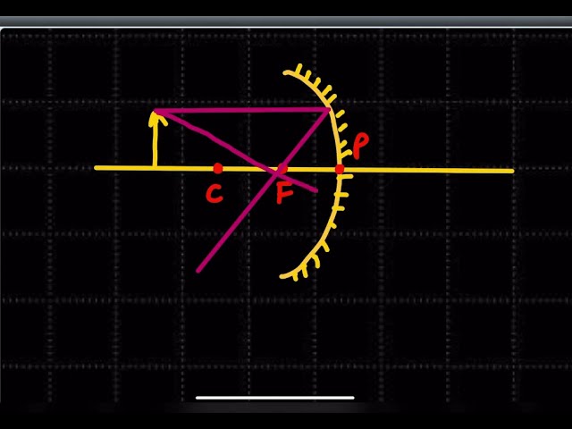 IMAGE FORMATION OF A CONCAVE MIRROR 11.2 !! PHYSICS CLASS 10 !! MANIPUR BOARD