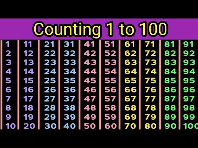 1234,Learn to Counting 1 to 100, one two three, 123 numbers, one two three song, 1 to 100 counting.