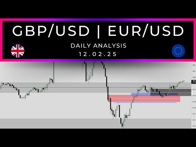 Todays Analysis & Forecast | GBP/USD, EUR/USD | 12.02.25