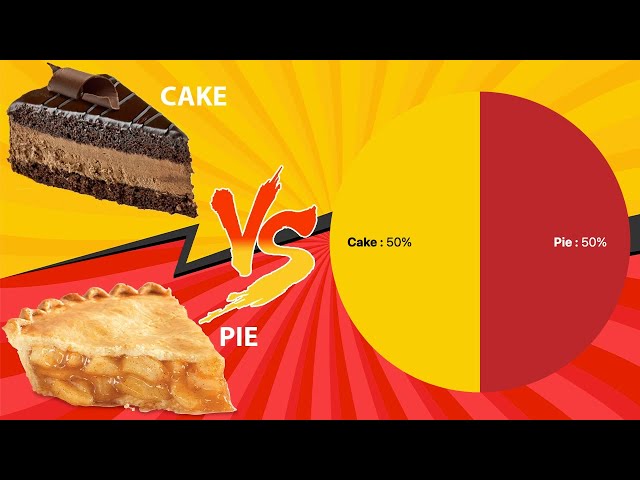 🥧 Cake vs Pie Interactive Poll 24 / 7 🍰