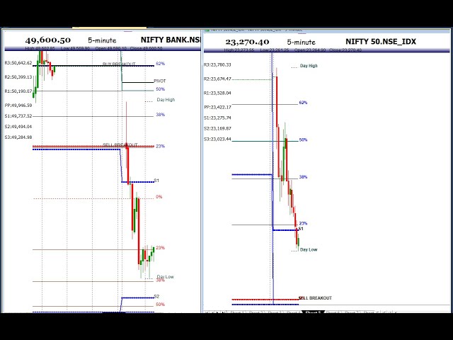 NIFTY & BANK NIFTY #nifty50 #nifty #niftylivetrading #trading #bankniftylivetrading #live #livechart