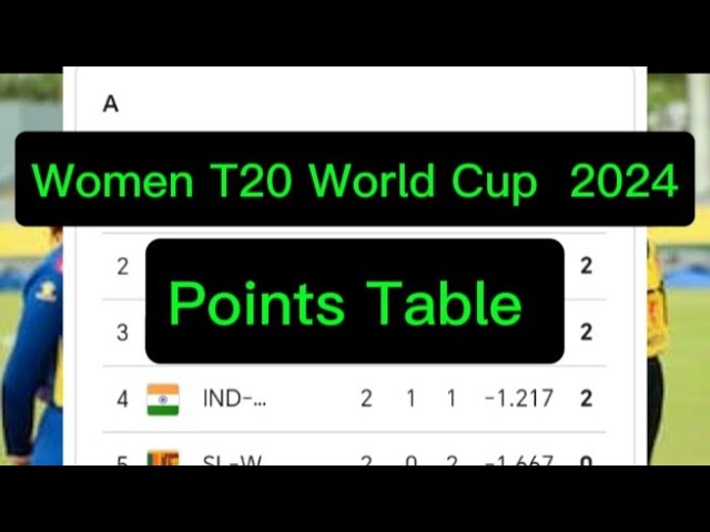 ICC Women T20 World Cup 2024 |Points Table Today update | T20 World Cup 2024 Standing |