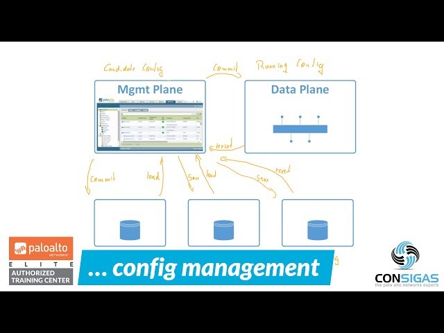 Configuration Management - Palo Alto Networks FireWall Concepts Training Series