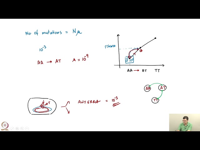 Week 5 : Lecture 23 : Epistasis and structure of landscape.