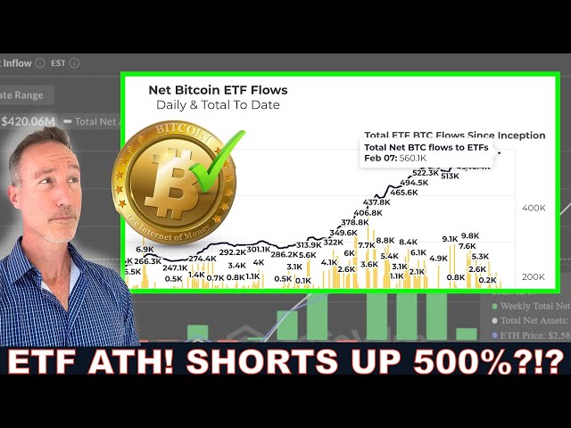 ETHEREUM SHORTS UP 500%. BITCOIN ETF ATH. TARIFFS? MARKETS DON'T CARE.