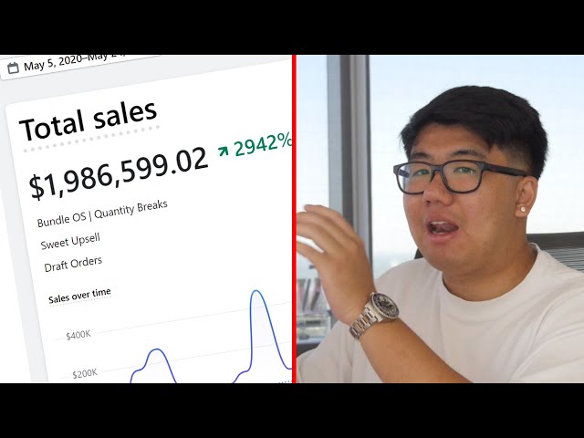 $0-$1.9m in 1 year with Shopify | My Tiktok & Facebook Ads TESTING Strategy for 2024