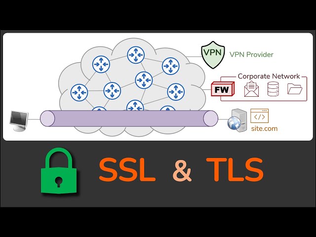 What is SSL & TLS ?   What is HTTPS ?   What is an SSL VPN? - Practical TLS