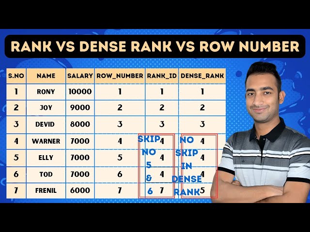 Difference between rank, dense rank and row number