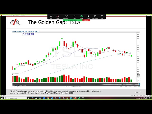 Trade Momentum For Profits