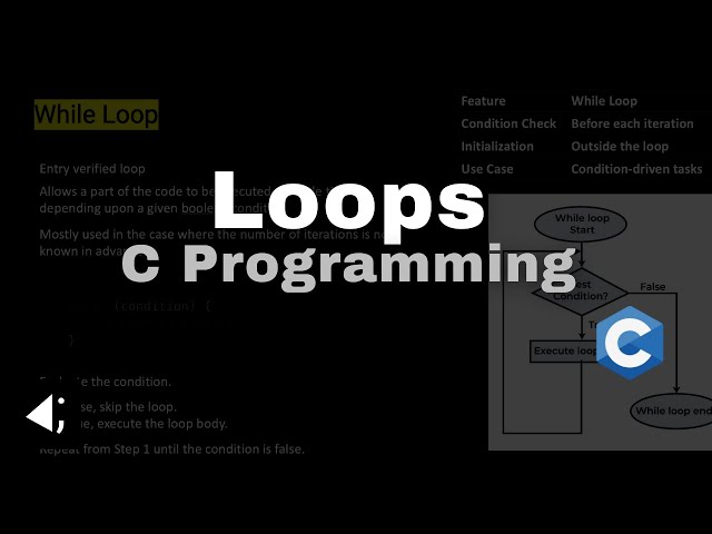 Loops in C | For Loop , While Loop and Do While Loop - Full Concept of Loops in C | We Are Engineers