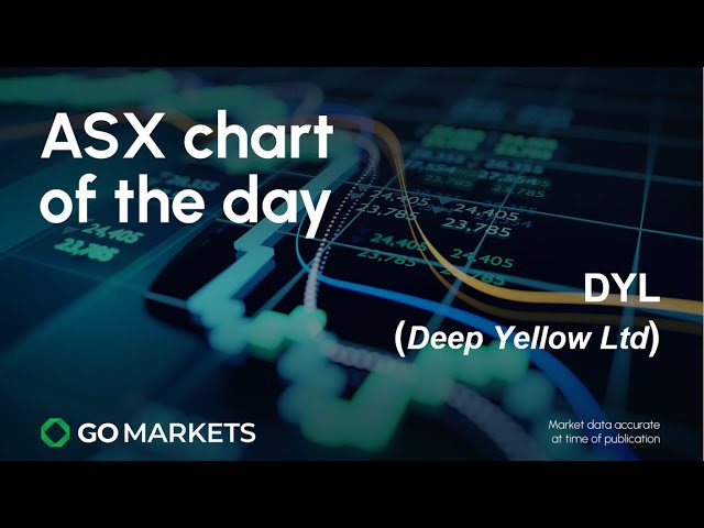 ASX Chart of the day - DYL - Uranium supply disruption positive for price