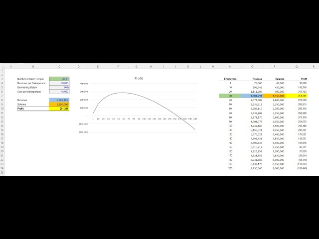 Excel Goal Seek and Solver