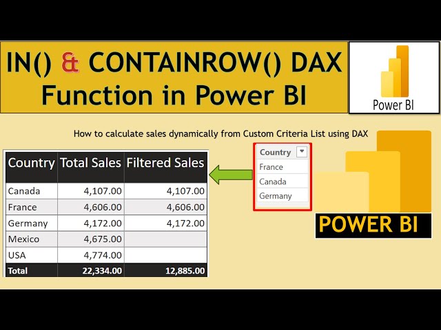 IN and CONTAINROW FUNCTION in Power BI in hindi || Power BI DAX